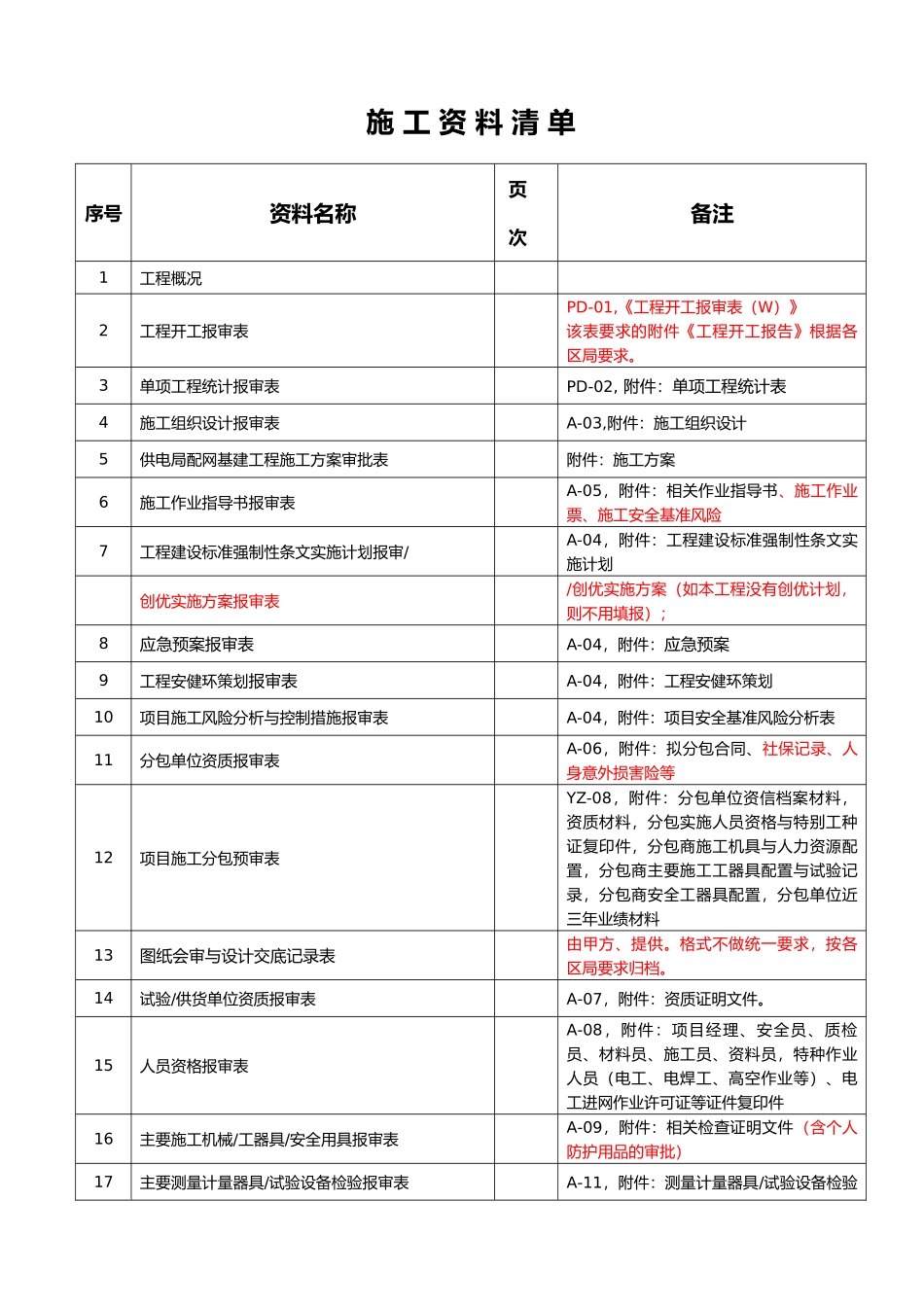 南方电网施工资料清单_第1页