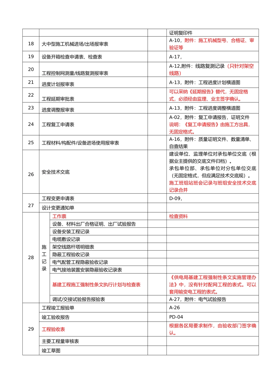 南方电网施工资料清单_第2页