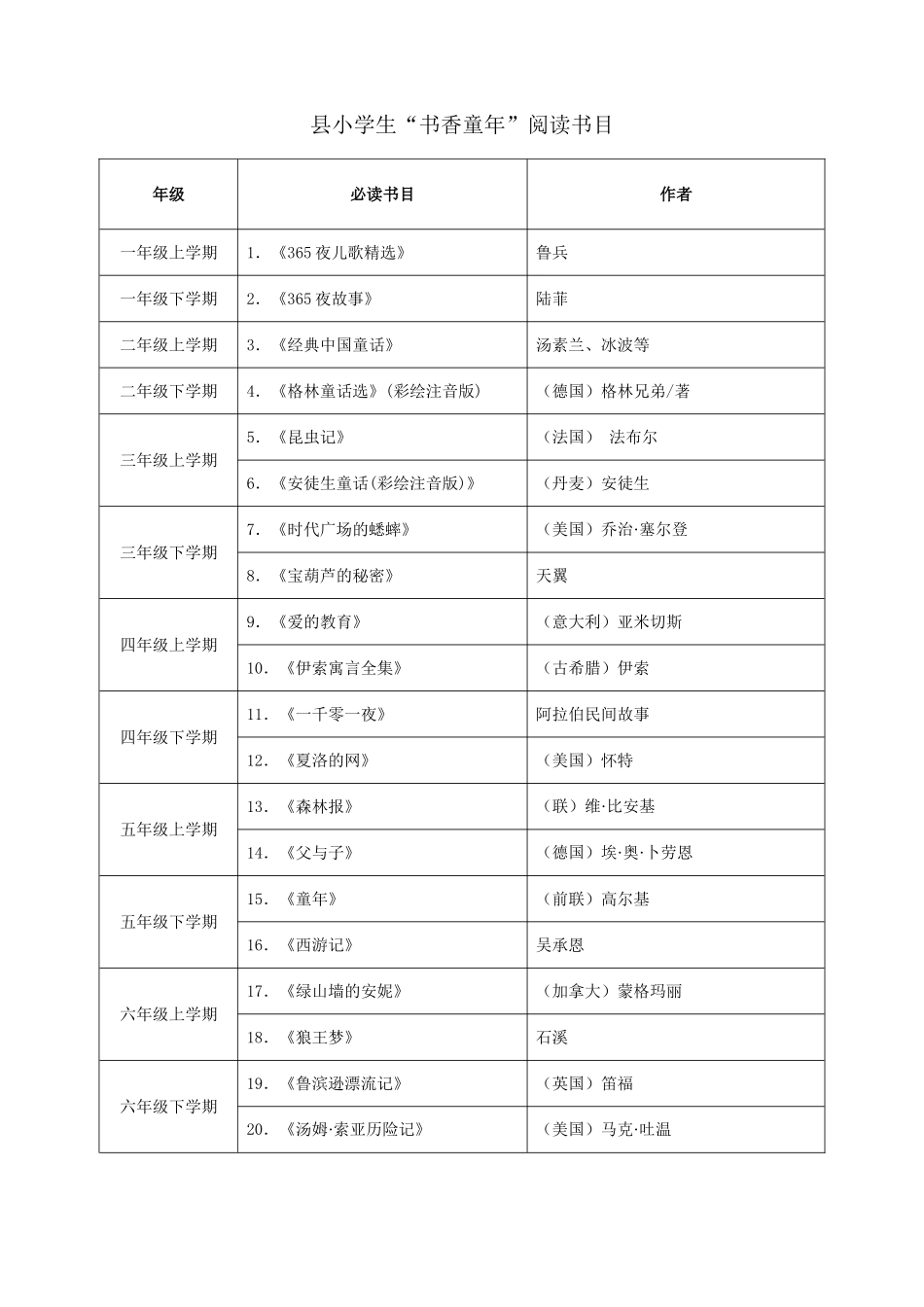 南昌县小学生“书香童年”阅读书目_第1页