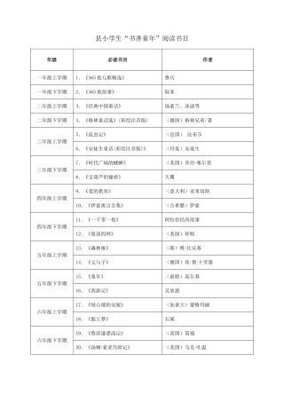 南昌县小学生“书香童年”阅读书目