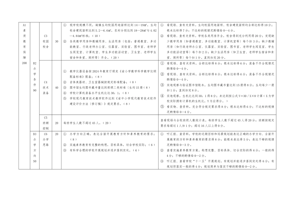 南昌市完全小学实施素质教育工作督导评估指标细则_第2页