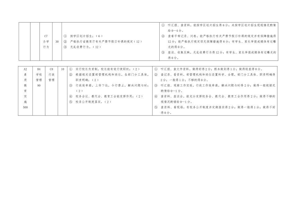 南昌市完全小学实施素质教育工作督导评估指标细则_第3页
