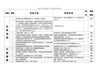 南谯区中小学暨校长工作目标管理考核办法