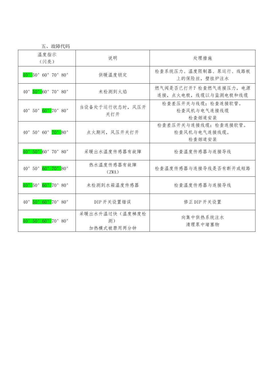 博世欧洲精英使用手册范本_第2页