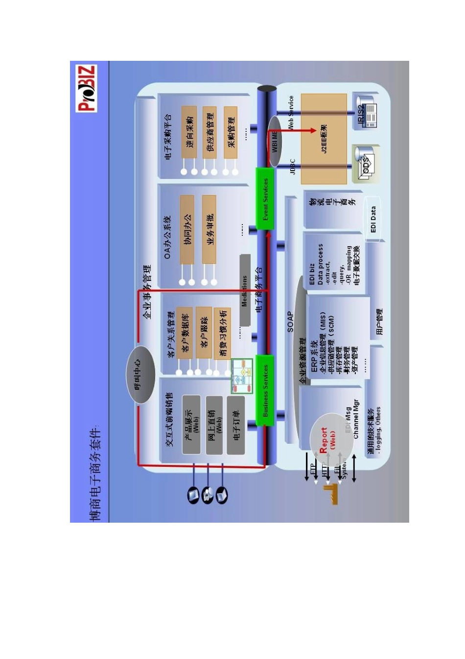 博商企业级网上商店系统方案_第3页