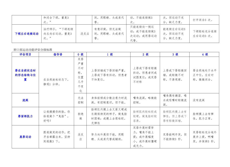 卢红云口部运动功能评估表_第2页