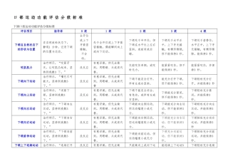 卢红云口部运动功能评估表