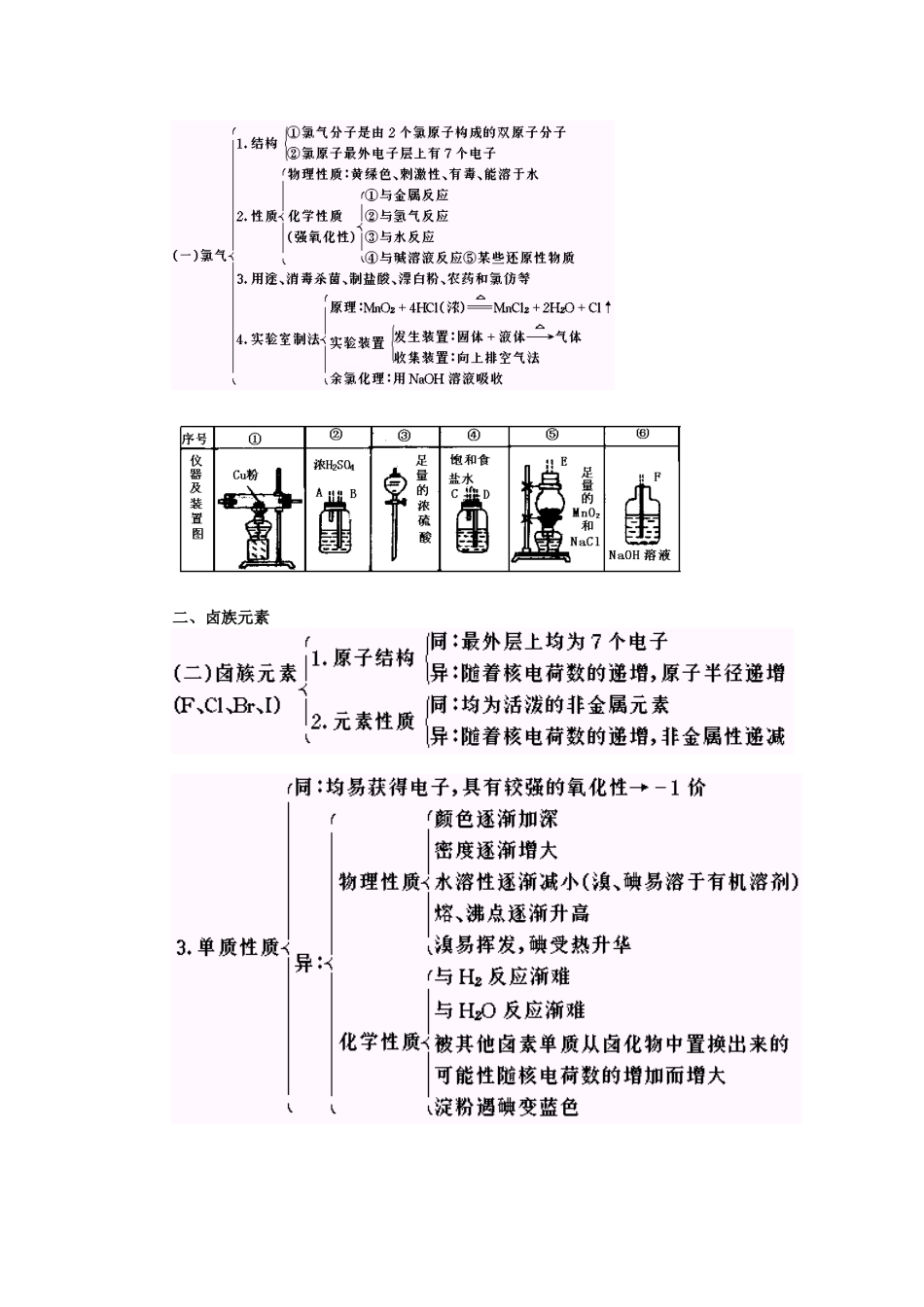 卤素知识总结_第2页