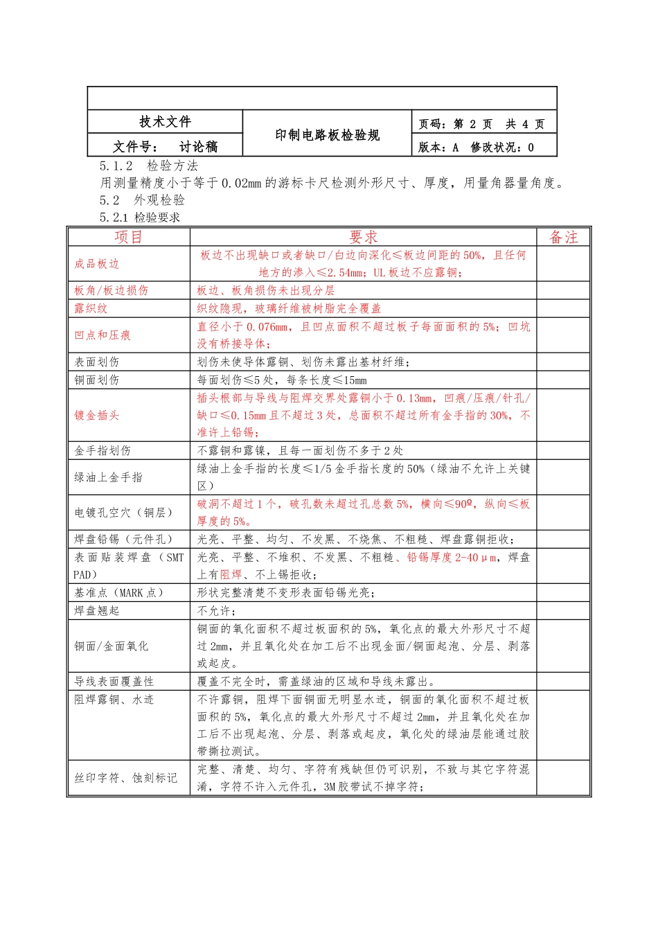 印制电路板检验规范标准_第3页