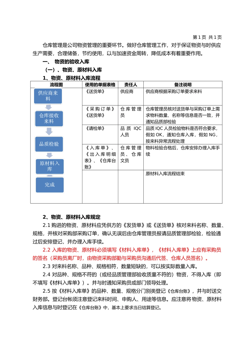 印刷业仓库物资管理规定_第2页