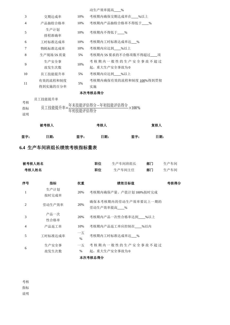 印刷生产工艺人员绩效考核_第2页