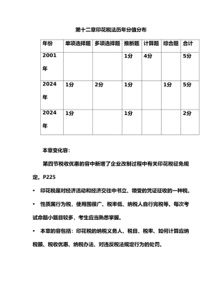 印花税法的简单介绍