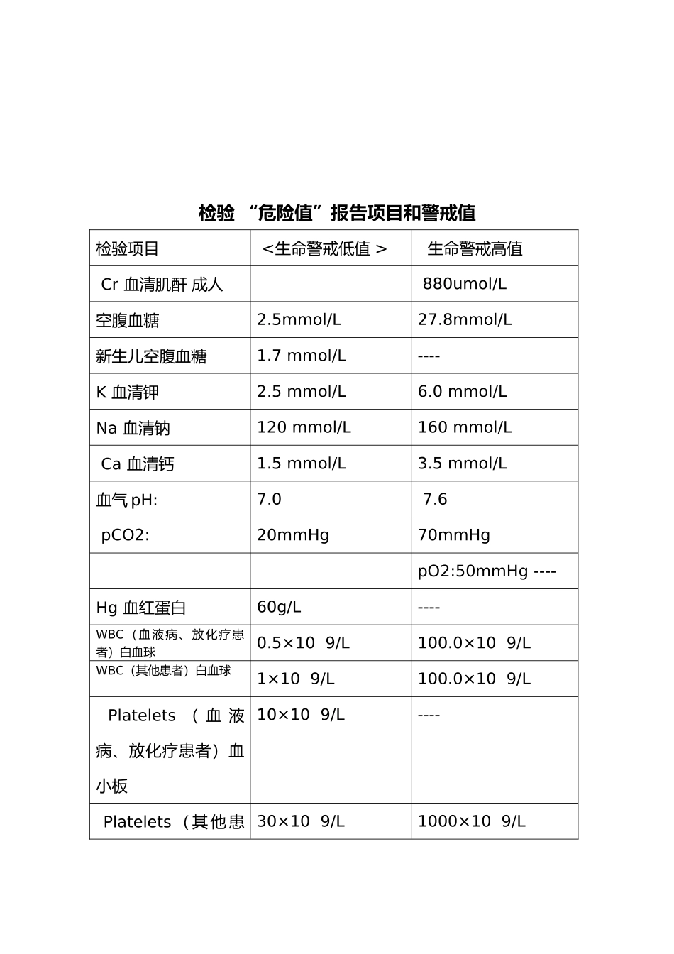 危急值报告与处理流程图_第2页