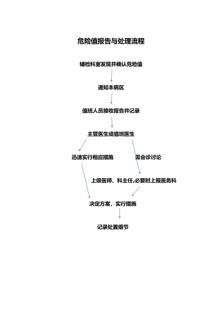 危急值报告与处理流程图