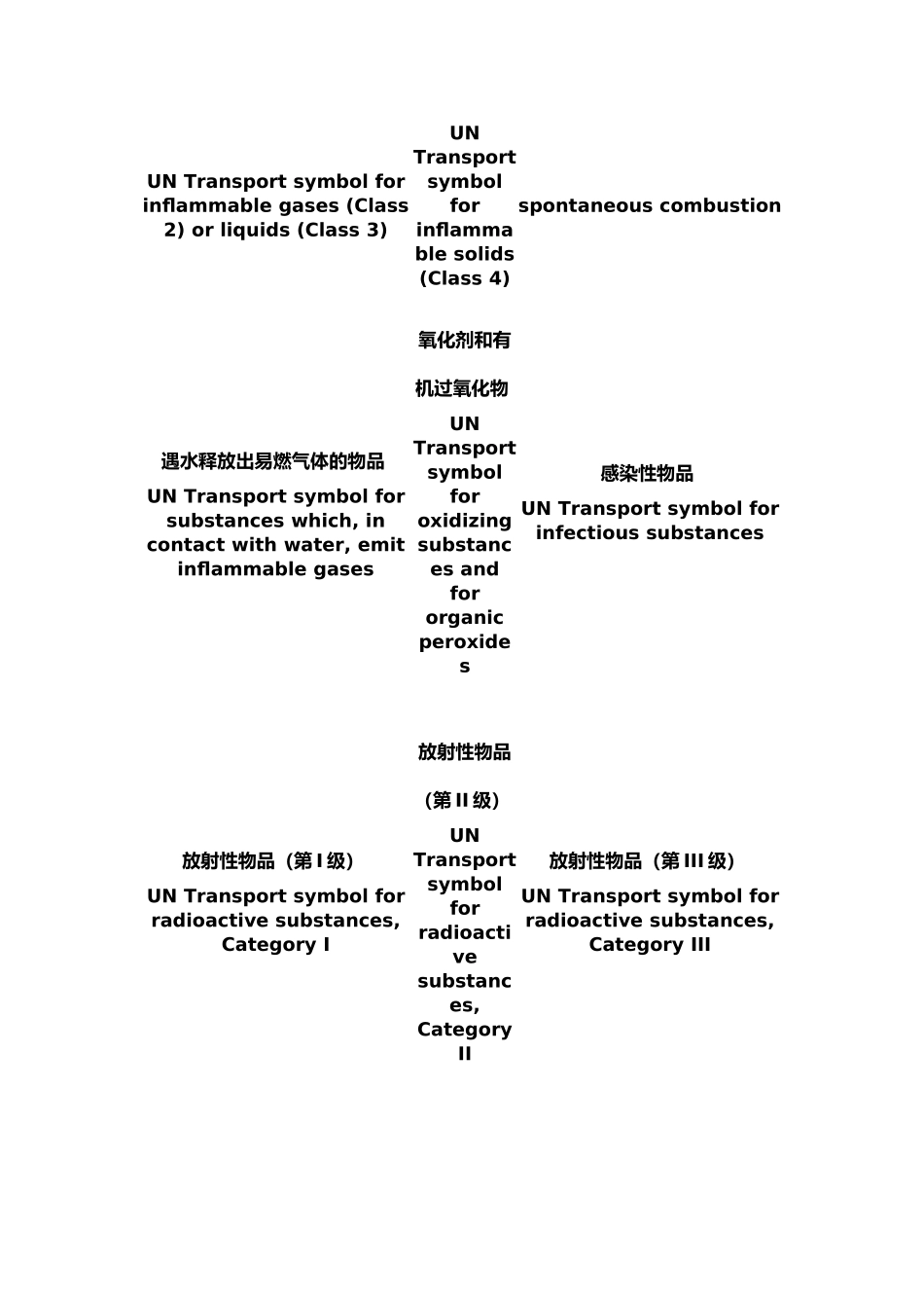 危险品标志大全_第2页