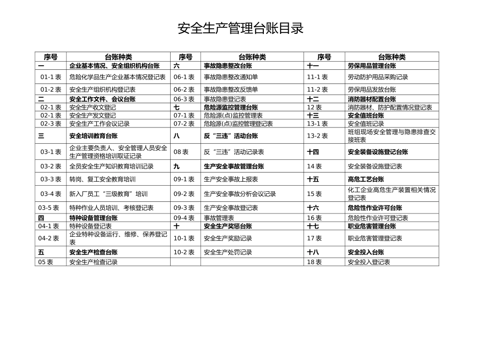 危险品安全生产管理台账_第2页