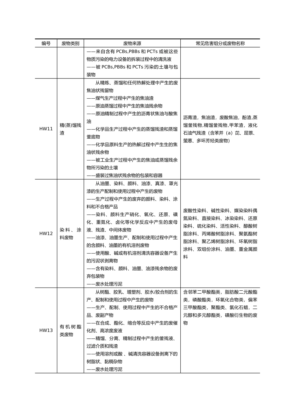 危险废物代码表_第3页