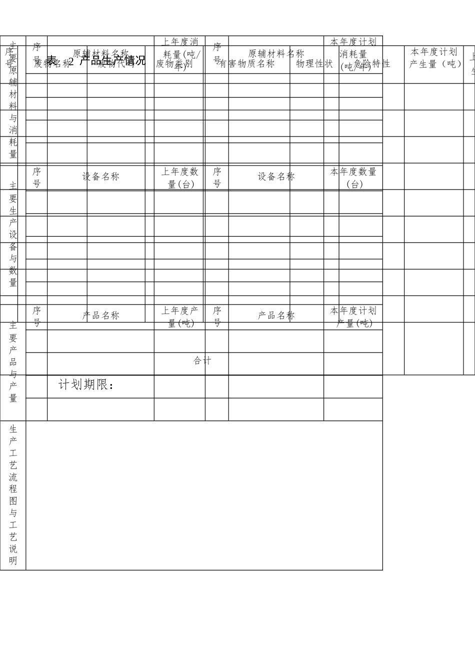 危险废物管理计划备案表_第2页
