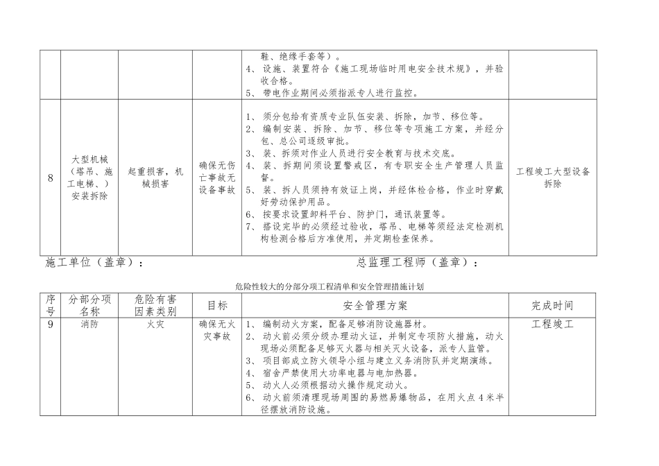 危险性较大的分部分项工程清单和安全管理措施计划_第3页