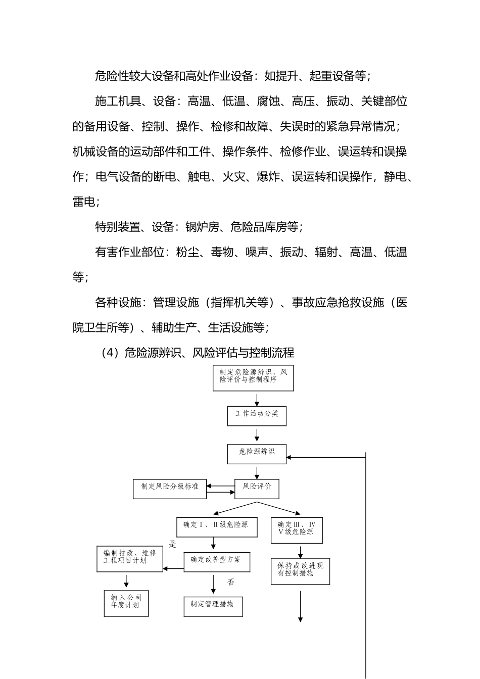 危险源管理制度汇编_第3页
