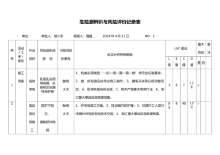 危险源辨识与风险评价记录文本表