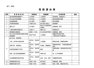 危险源台帐清单
