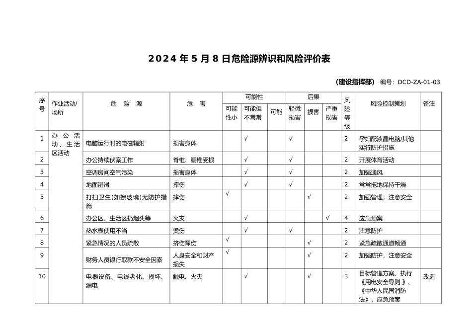 危险源辨识和风险评价表_第2页