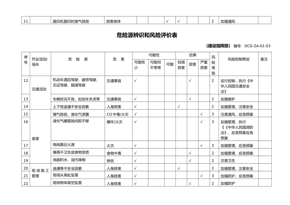 危险源辨识和风险评价表_第3页