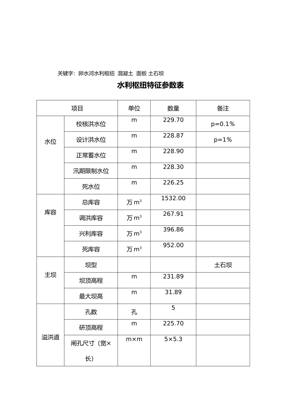 卵水河水库土石坝设计说明书_第3页