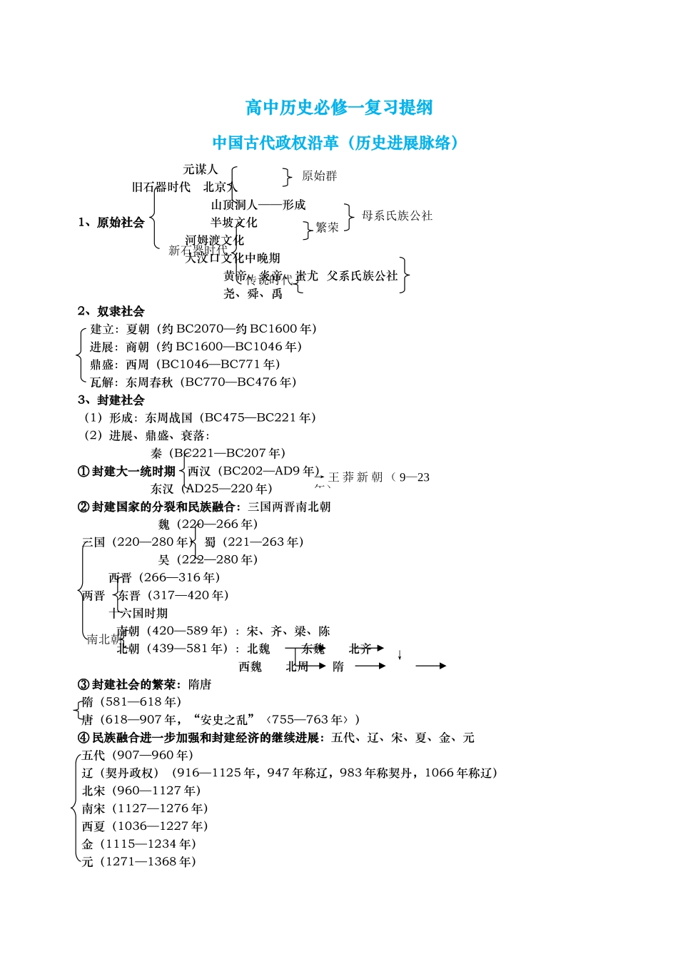 历史必修1总复习提纲_第1页