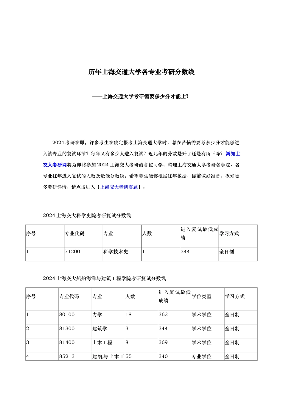 历年上海交通大学各专业考研进入复试分数线的情况_第1页