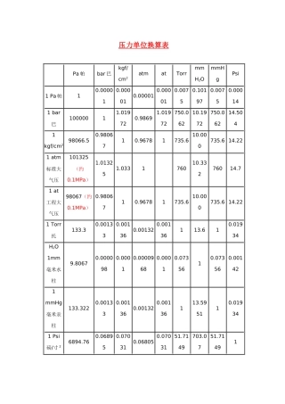 压力单位换算表