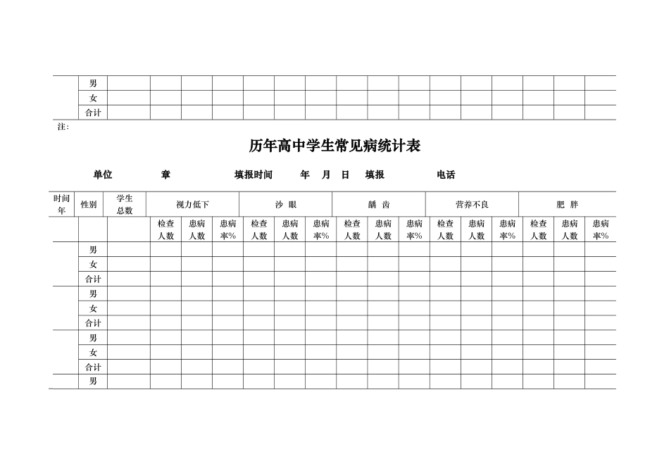 历学生常见病情况统计表等_第3页