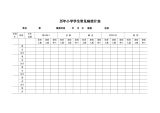 历学生常见病情况统计表等
