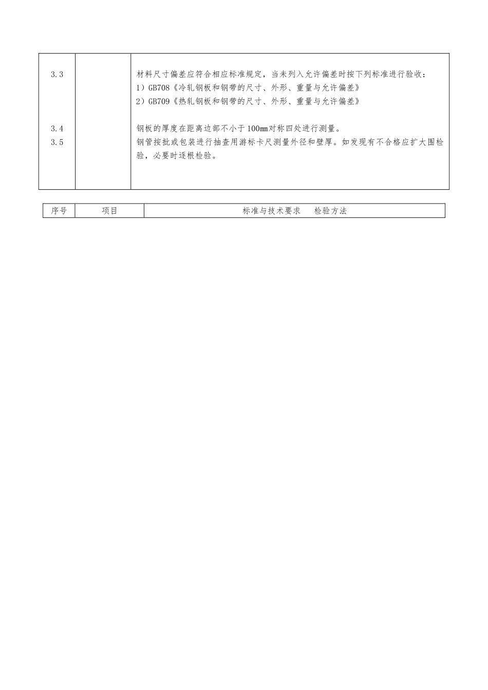 压力容器产品质量检验规程完整_第3页