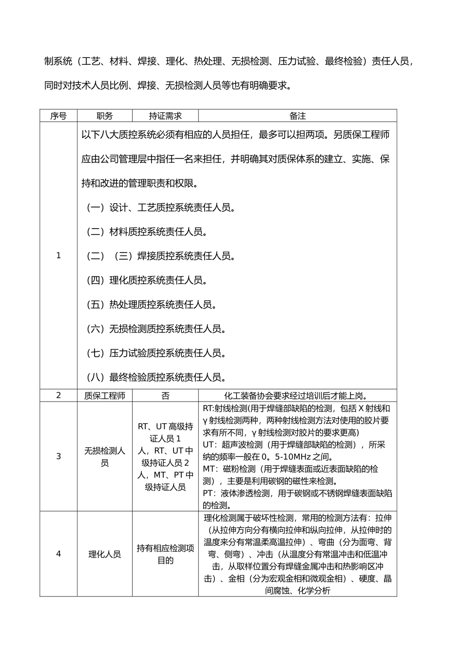 压力容器取证流程与要求内容_第2页