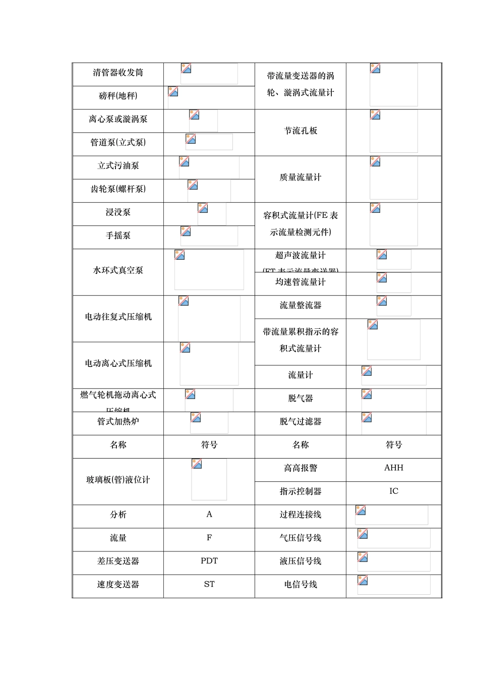 压力管道工艺流程设计PID常用图例解析_第3页
