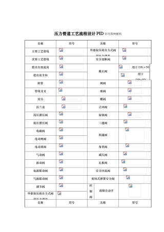 压力管道工艺流程设计PID常用图例解析
