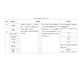 原材料试验检测项目与频率表