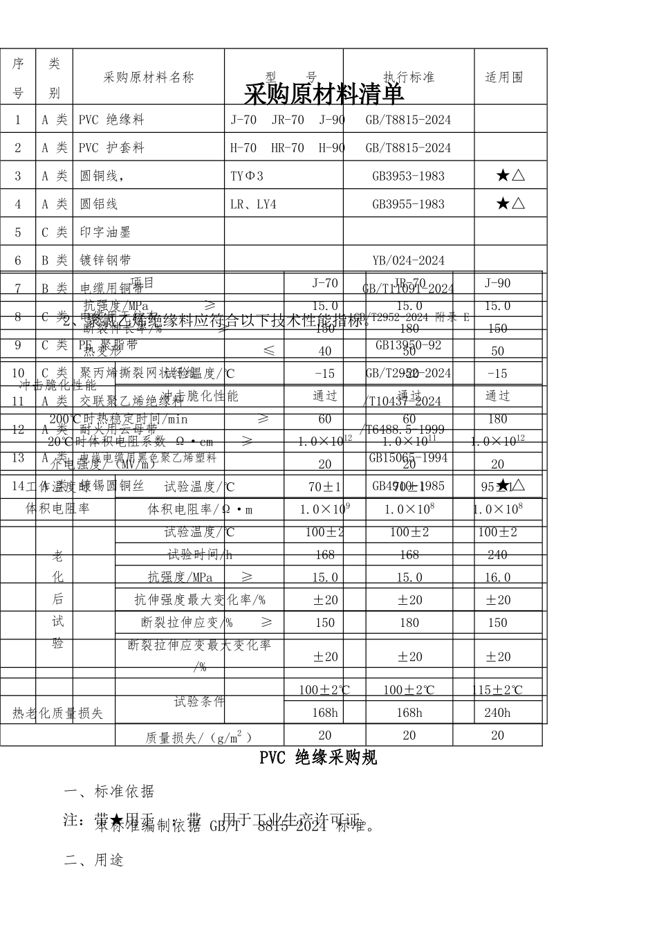 原材料采购规范标准_第2页