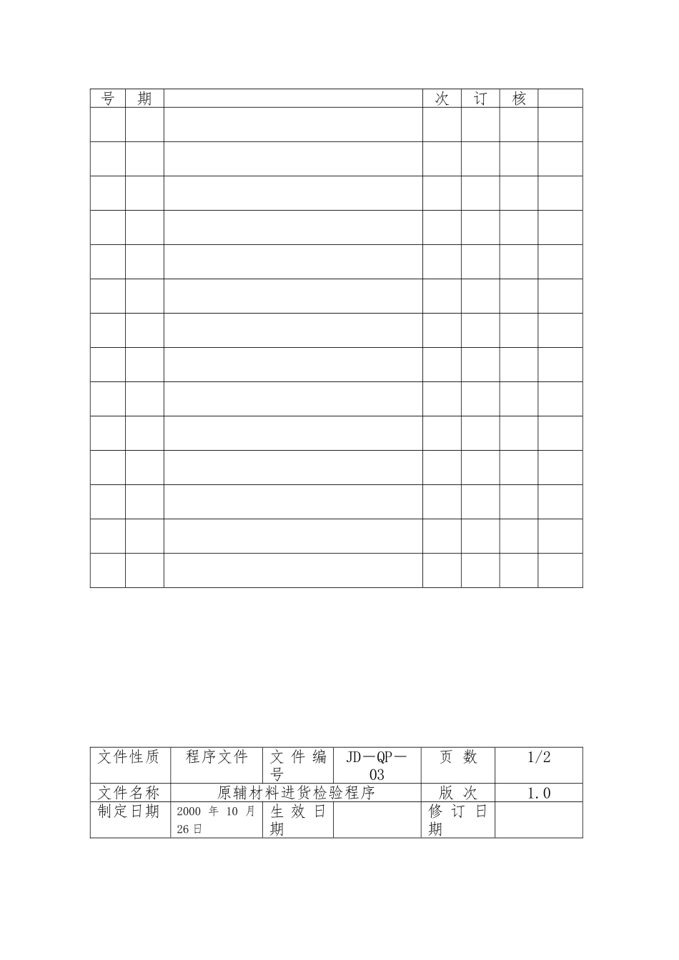 原辅材料进货检验程序文件_第3页