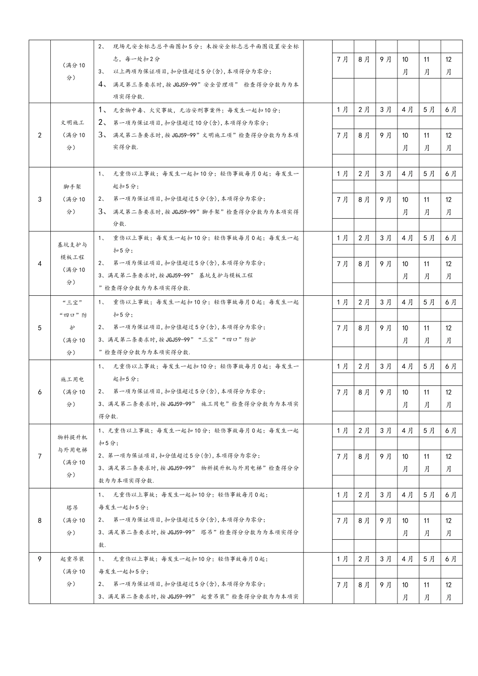厦门xx大厦安全文明工程施工设计方案_第2页