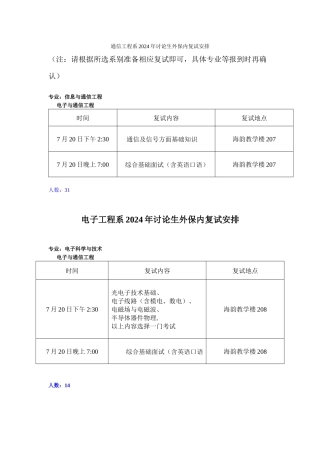 厦门大学信息科学与技术学院2024年“优秀大学生暑期夏令营”---笔试面试地点