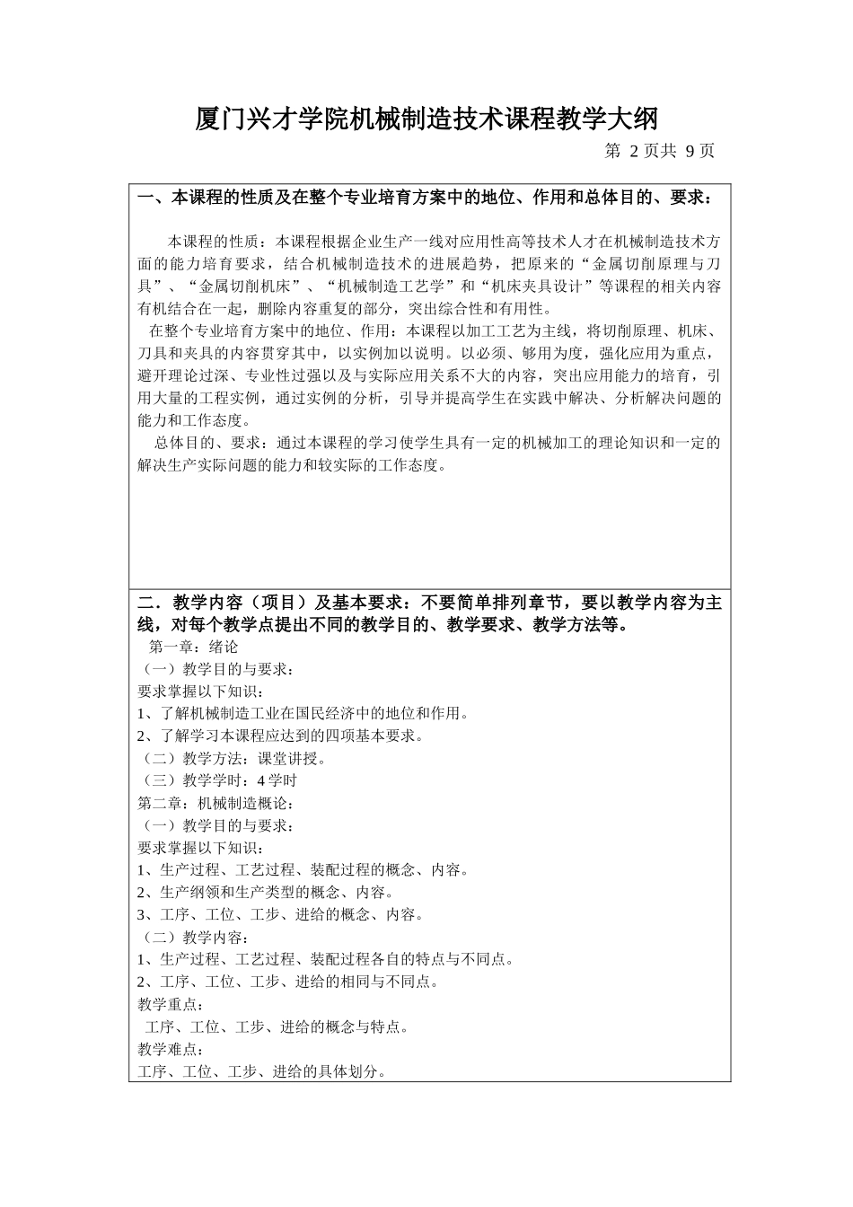 厦门兴才学院机械制造技术课程教学大纲_第2页