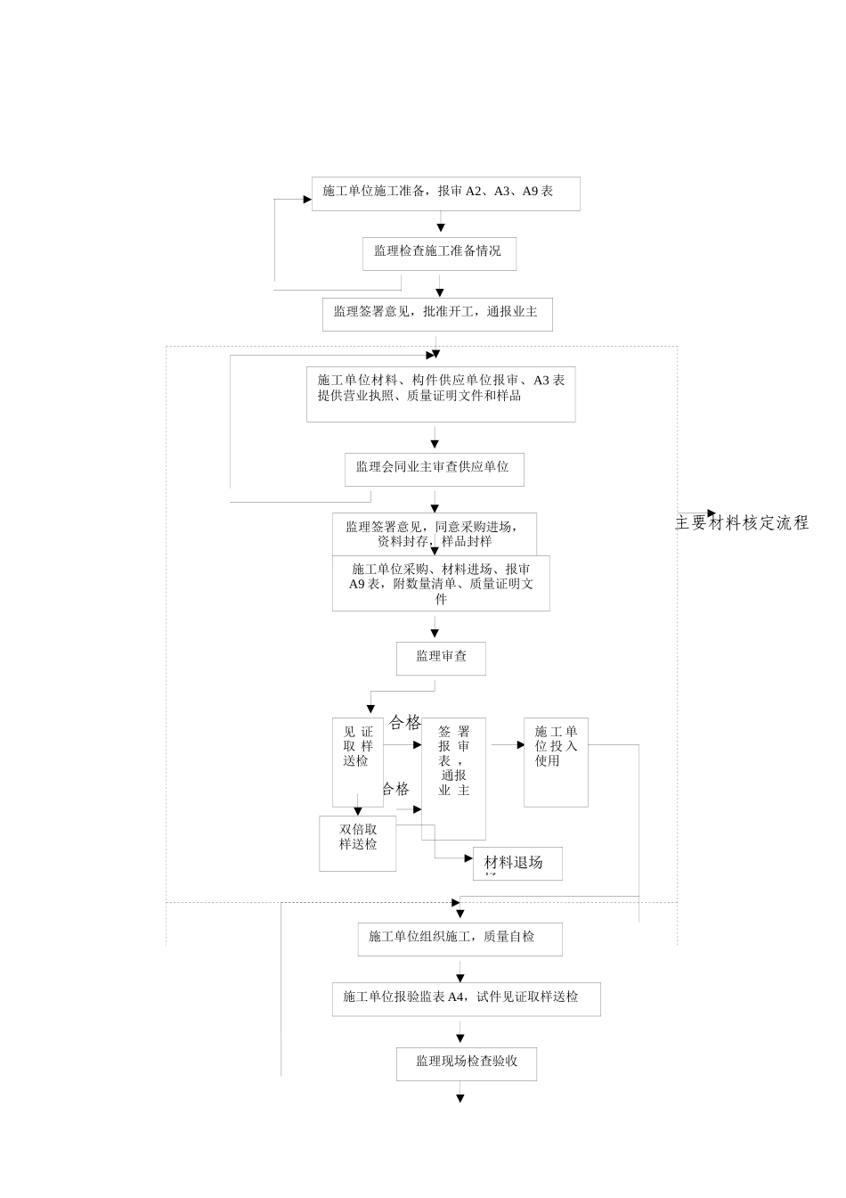 厦门某公司钢结构工程监理实施细则_第2页