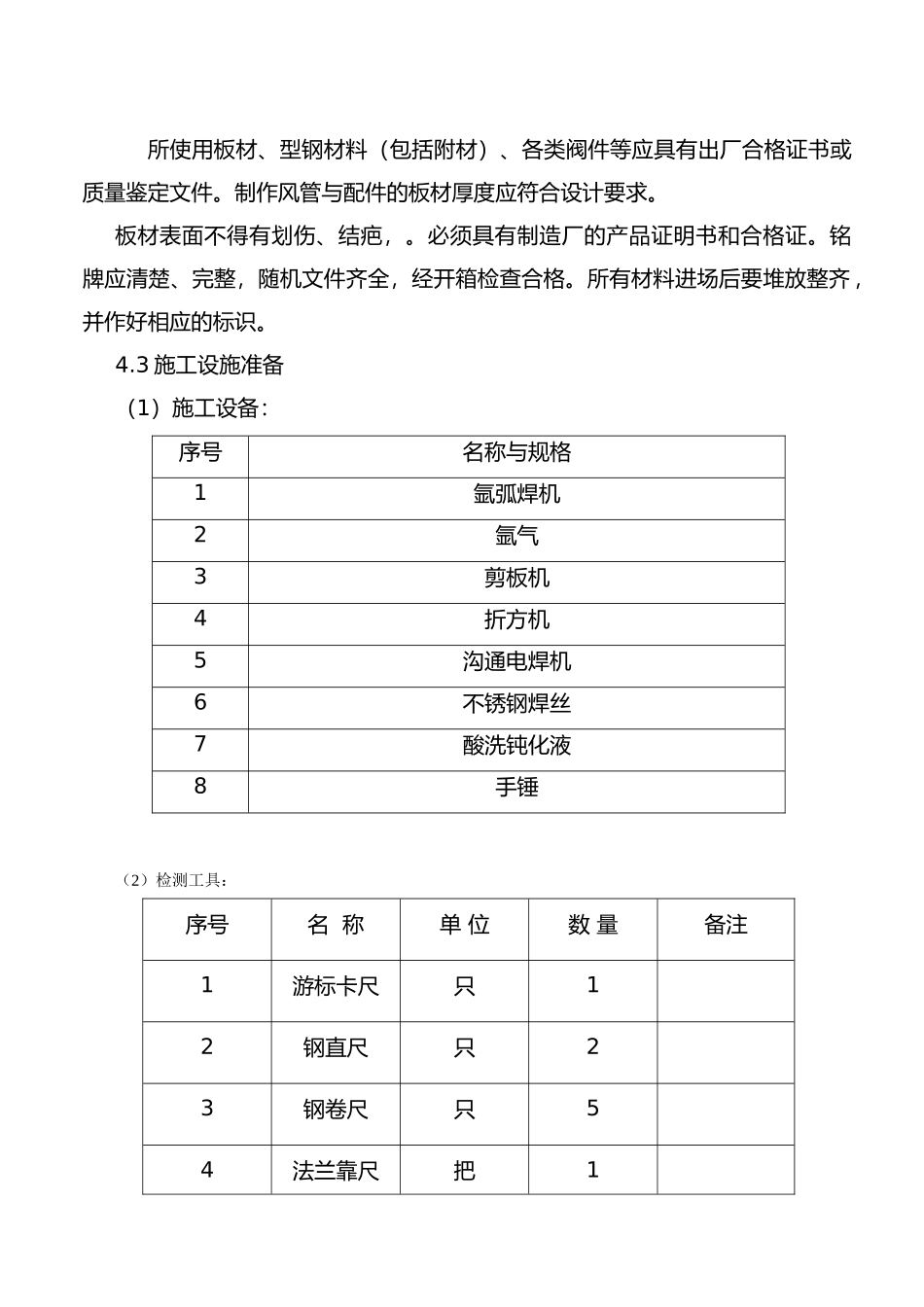 厨房排油烟风管制作安装施工工艺标准_第2页