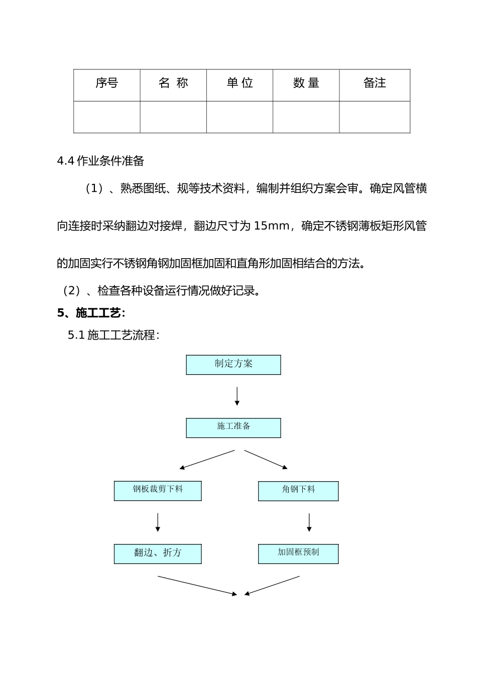 厨房排油烟风管制作安装施工工艺标准_第3页