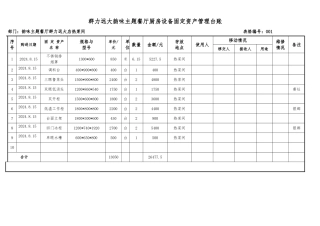 厨房设备固定资产管理台账