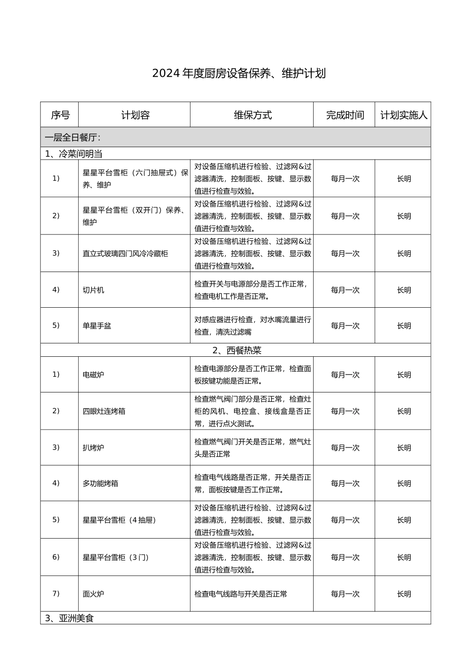 厨房设备维修保养工作计划总结总结_第1页