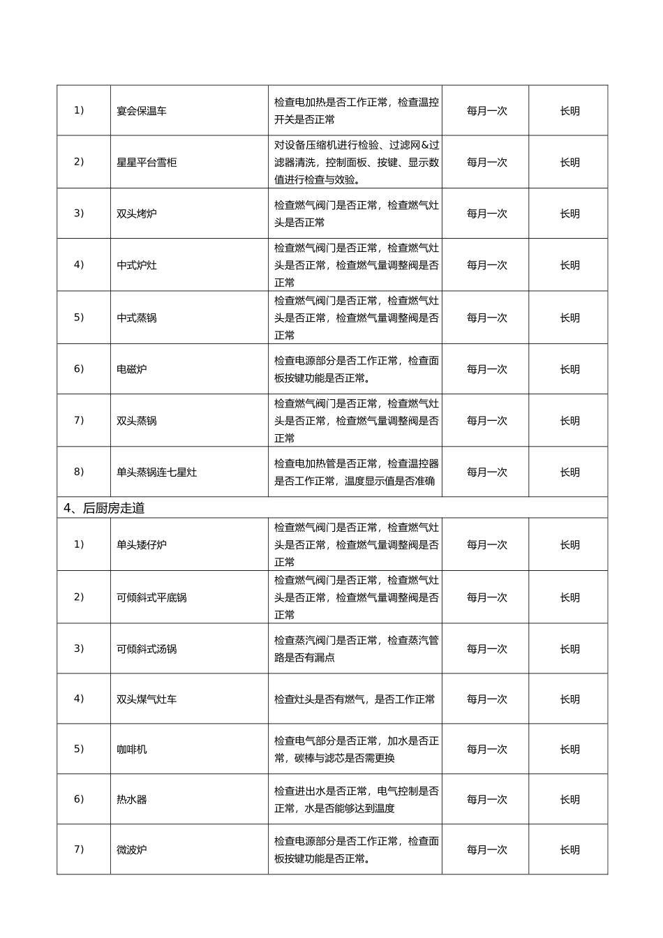 厨房设备维修保养工作计划总结总结_第2页